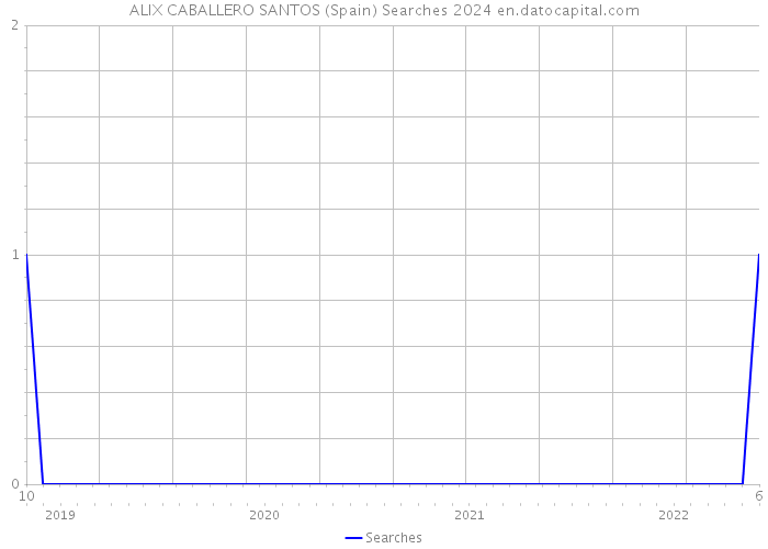 ALIX CABALLERO SANTOS (Spain) Searches 2024 