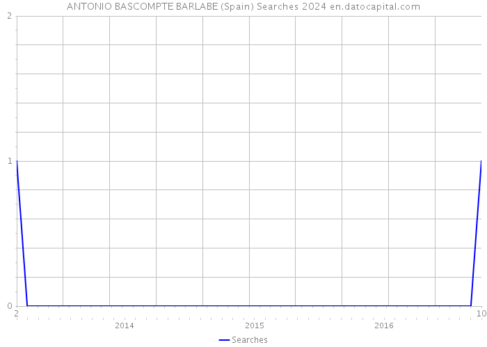 ANTONIO BASCOMPTE BARLABE (Spain) Searches 2024 