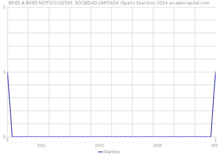 BIKES & BIKES MOTOCICLETAS SOCIEDAD LIMITADA (Spain) Searches 2024 