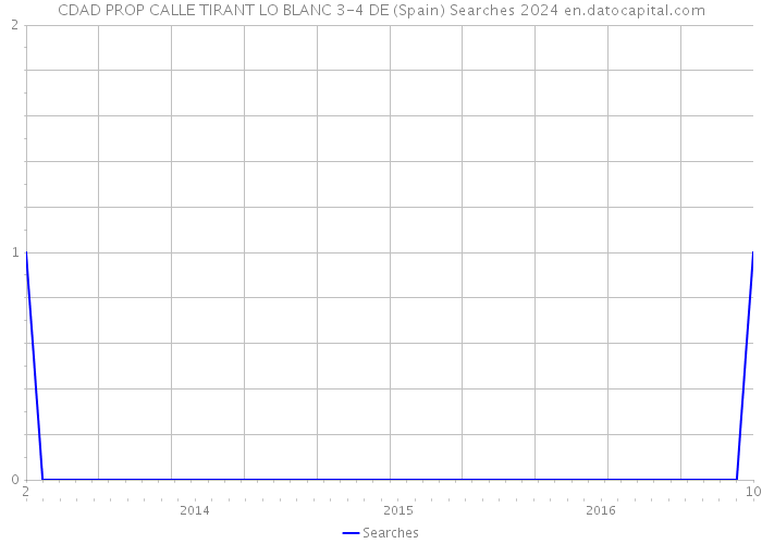 CDAD PROP CALLE TIRANT LO BLANC 3-4 DE (Spain) Searches 2024 