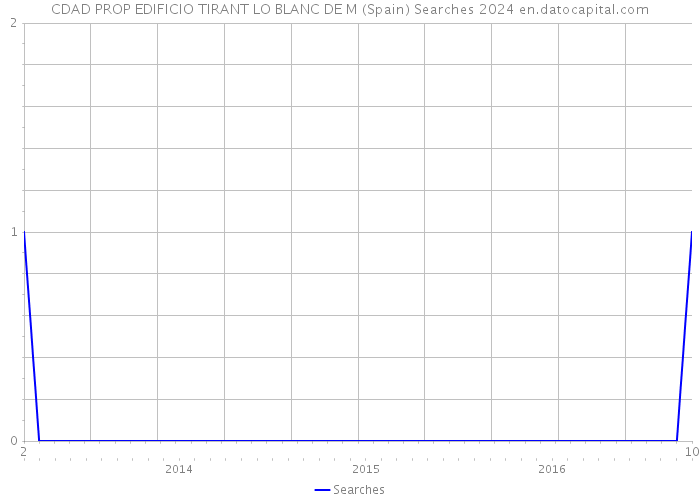 CDAD PROP EDIFICIO TIRANT LO BLANC DE M (Spain) Searches 2024 