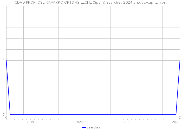 CDAD PROP JOSE NAVARRO ORTS 49 ELCHE (Spain) Searches 2024 