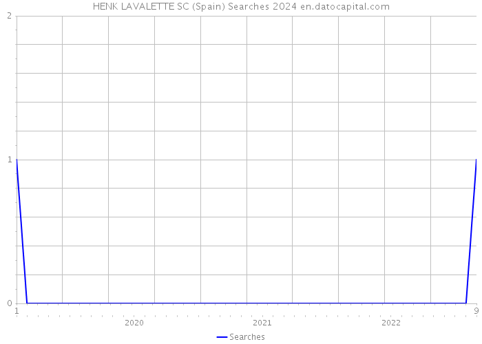 HENK LAVALETTE SC (Spain) Searches 2024 