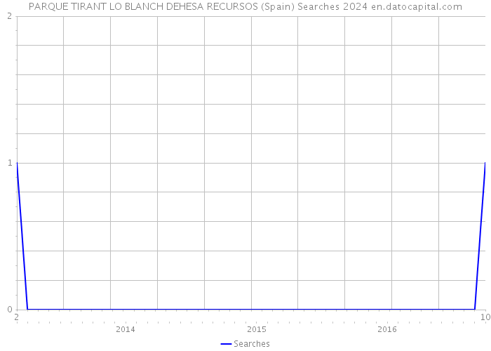 PARQUE TIRANT LO BLANCH DEHESA RECURSOS (Spain) Searches 2024 