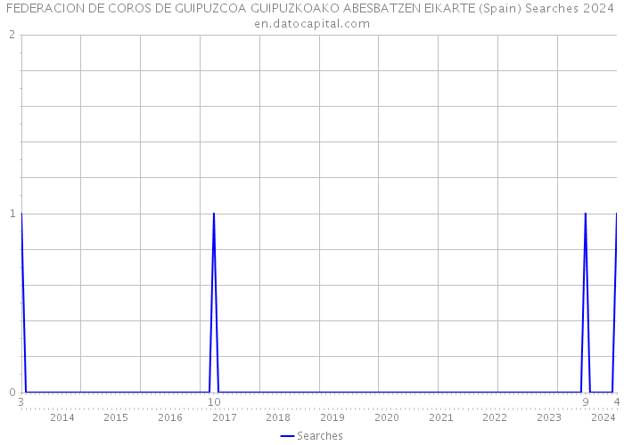 FEDERACION DE COROS DE GUIPUZCOA GUIPUZKOAKO ABESBATZEN EIKARTE (Spain) Searches 2024 