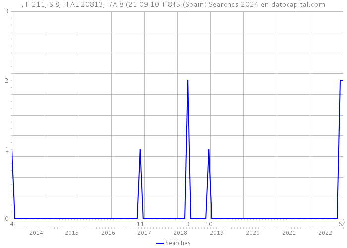 , F 211, S 8, H AL 20813, I/A 8 (21 09 10 T 845 (Spain) Searches 2024 