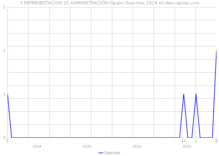 Y REPRESENTACION 15 ADMINISTRACIÓN (Spain) Searches 2024 