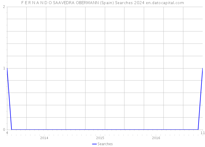 F E R N A N D O SAAVEDRA OBERMANN (Spain) Searches 2024 