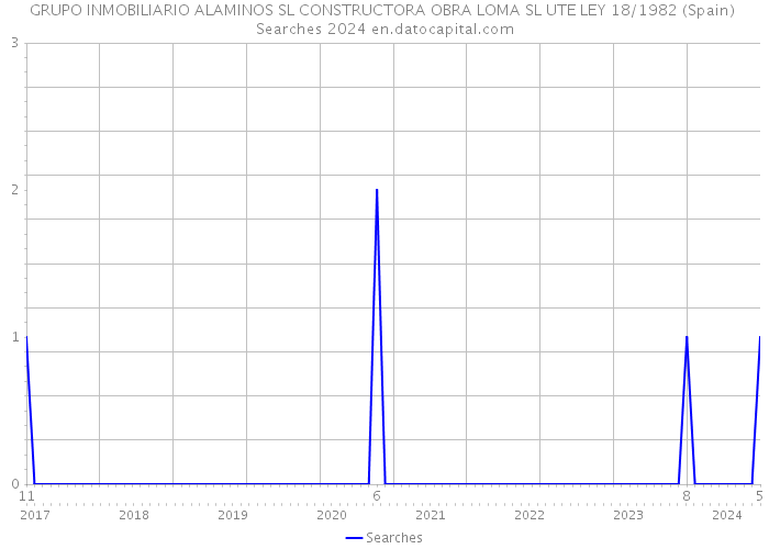 GRUPO INMOBILIARIO ALAMINOS SL CONSTRUCTORA OBRA LOMA SL UTE LEY 18/1982 (Spain) Searches 2024 