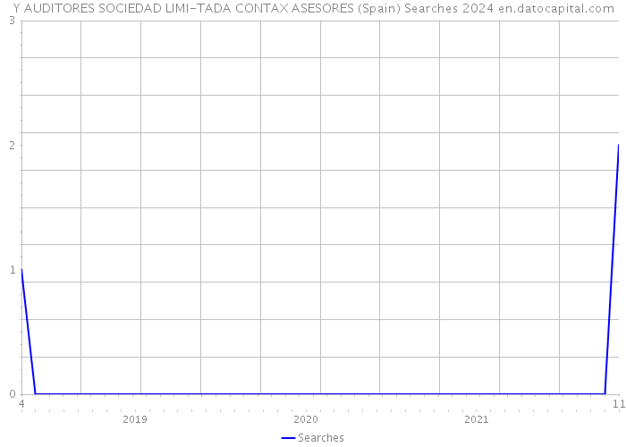 Y AUDITORES SOCIEDAD LIMI-TADA CONTAX ASESORES (Spain) Searches 2024 