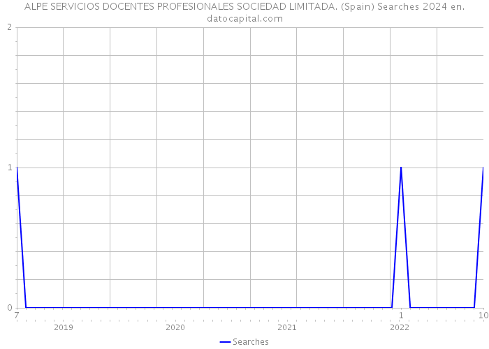 ALPE SERVICIOS DOCENTES PROFESIONALES SOCIEDAD LIMITADA. (Spain) Searches 2024 