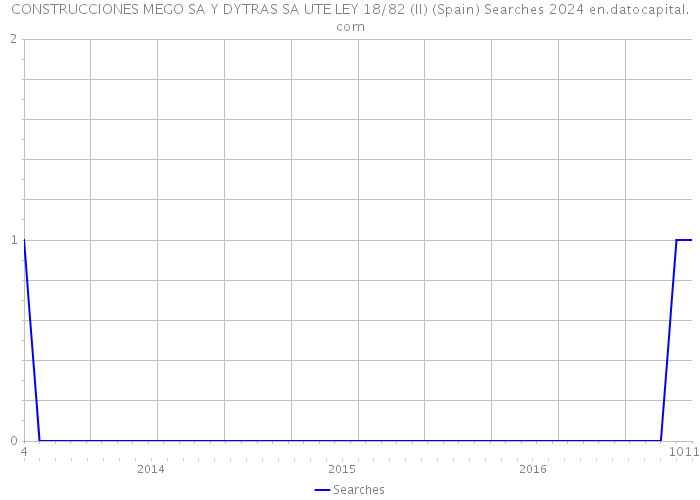 CONSTRUCCIONES MEGO SA Y DYTRAS SA UTE LEY 18/82 (II) (Spain) Searches 2024 