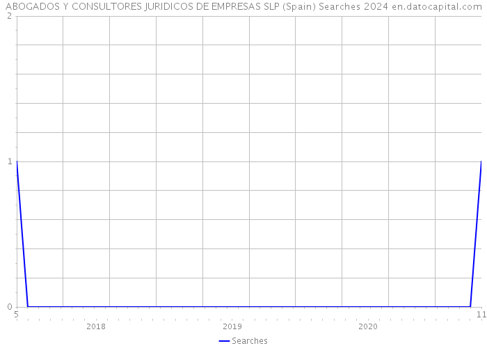 ABOGADOS Y CONSULTORES JURIDICOS DE EMPRESAS SLP (Spain) Searches 2024 