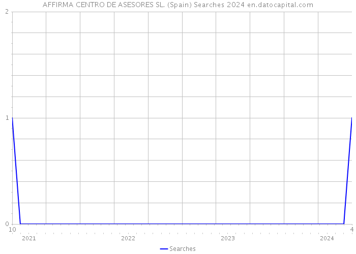 AFFIRMA CENTRO DE ASESORES SL. (Spain) Searches 2024 