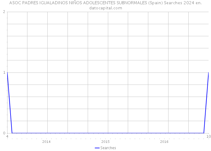 ASOC PADRES IGUALADINOS NIÑOS ADOLESCENTES SUBNORMALES (Spain) Searches 2024 