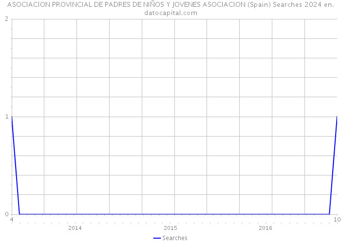 ASOCIACION PROVINCIAL DE PADRES DE NIÑOS Y JOVENES ASOCIACION (Spain) Searches 2024 