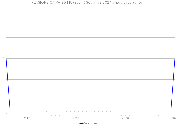 PENSIONS CAIXA 20 FP. (Spain) Searches 2024 