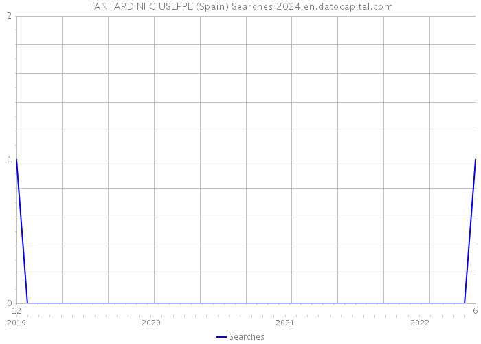 TANTARDINI GIUSEPPE (Spain) Searches 2024 