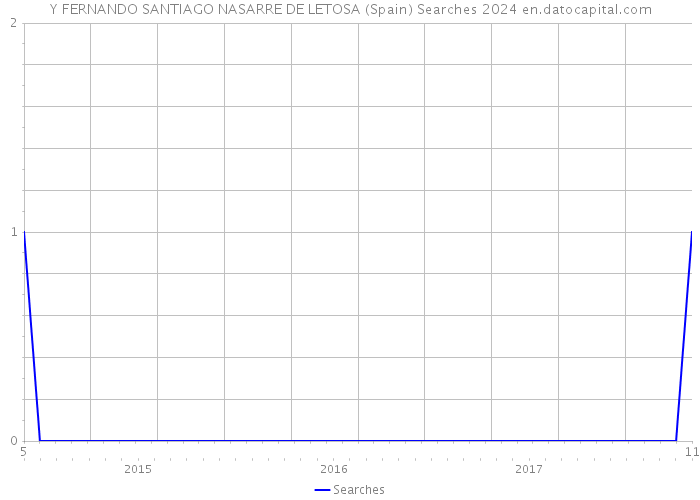 Y FERNANDO SANTIAGO NASARRE DE LETOSA (Spain) Searches 2024 