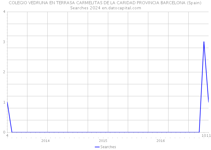 COLEGIO VEDRUNA EN TERRASA CARMELITAS DE LA CARIDAD PROVINCIA BARCELONA (Spain) Searches 2024 