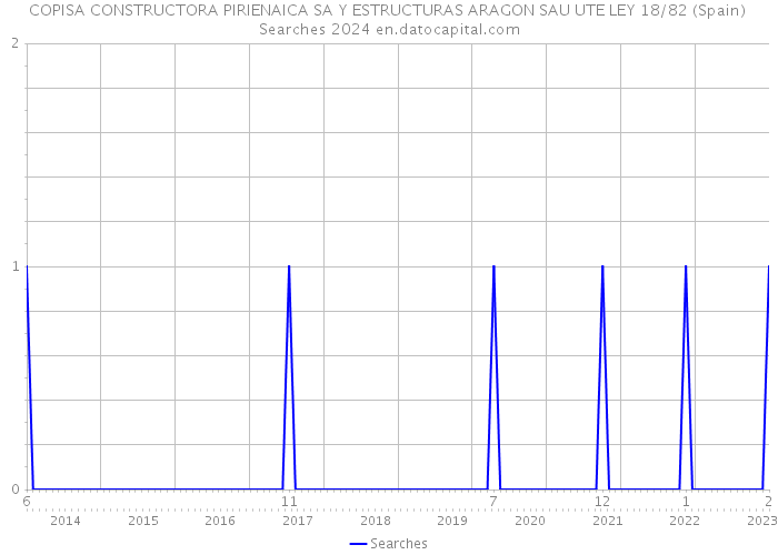 COPISA CONSTRUCTORA PIRIENAICA SA Y ESTRUCTURAS ARAGON SAU UTE LEY 18/82 (Spain) Searches 2024 