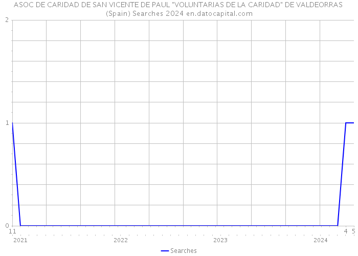 ASOC DE CARIDAD DE SAN VICENTE DE PAUL 