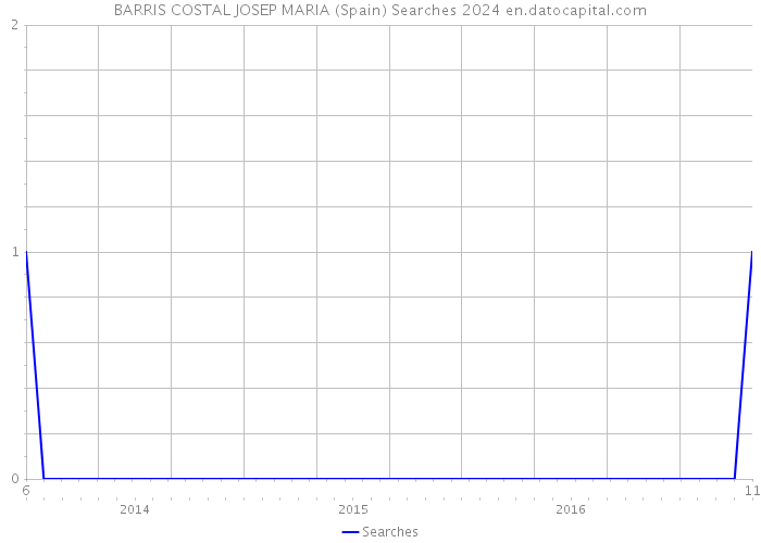 BARRIS COSTAL JOSEP MARIA (Spain) Searches 2024 