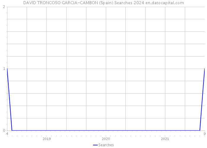 DAVID TRONCOSO GARCIA-CAMBON (Spain) Searches 2024 