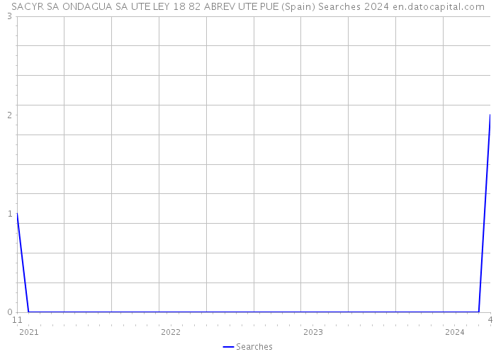 SACYR SA ONDAGUA SA UTE LEY 18 82 ABREV UTE PUE (Spain) Searches 2024 