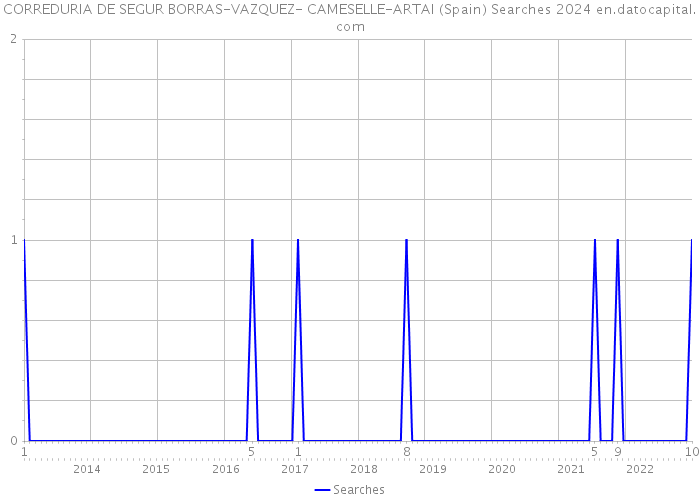 CORREDURIA DE SEGUR BORRAS-VAZQUEZ- CAMESELLE-ARTAI (Spain) Searches 2024 