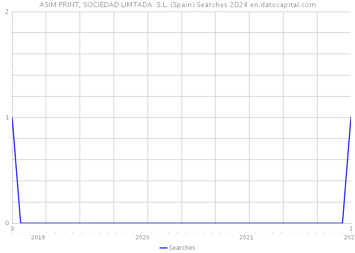 ASIM PRINT, SOCIEDAD LIMTADA S.L. (Spain) Searches 2024 