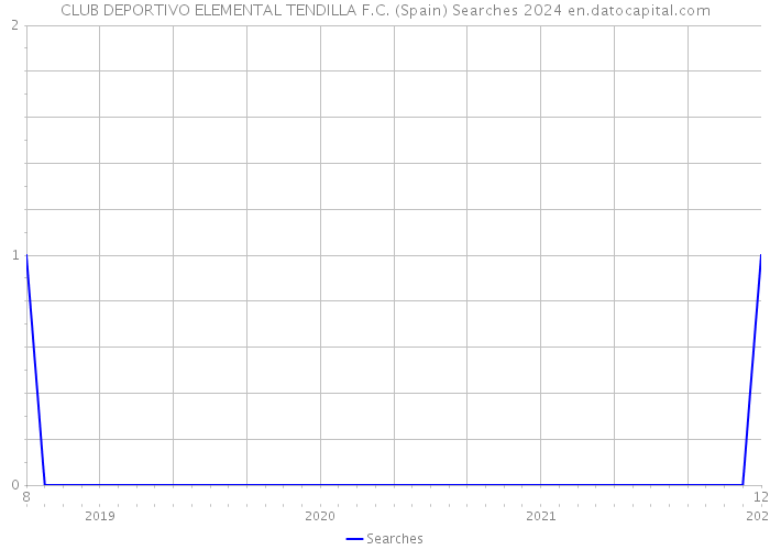 CLUB DEPORTIVO ELEMENTAL TENDILLA F.C. (Spain) Searches 2024 