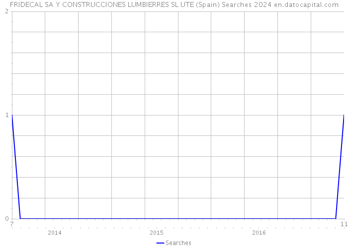 FRIDECAL SA Y CONSTRUCCIONES LUMBIERRES SL UTE (Spain) Searches 2024 