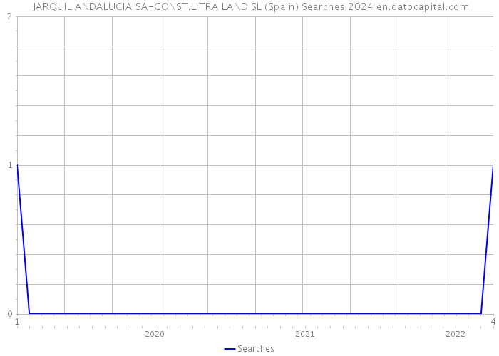  JARQUIL ANDALUCIA SA-CONST.LITRA LAND SL (Spain) Searches 2024 