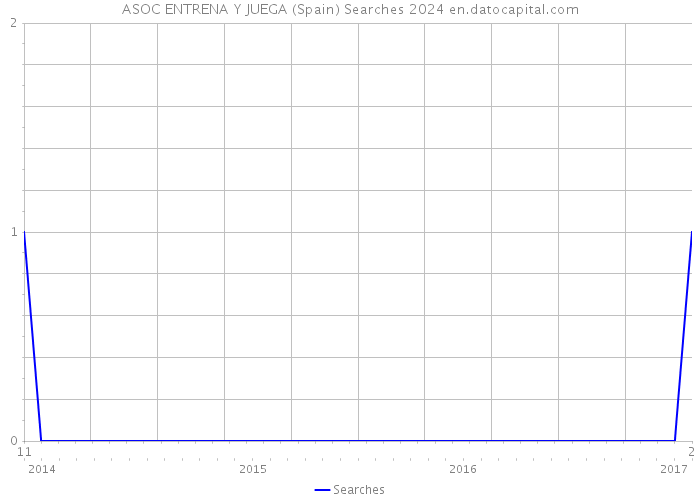 ASOC ENTRENA Y JUEGA (Spain) Searches 2024 