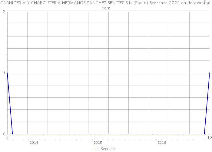 CARNICERIA Y CHARCUTERIA HERMANOS SANCHEZ BENITEZ S.L. (Spain) Searches 2024 