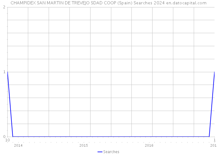 CHAMPIDEX SAN MARTIN DE TREVEJO SDAD COOP (Spain) Searches 2024 