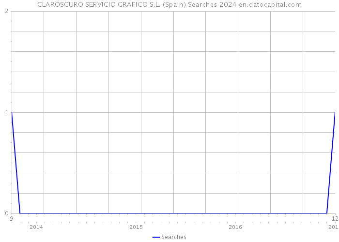 CLAROSCURO SERVICIO GRAFICO S.L. (Spain) Searches 2024 