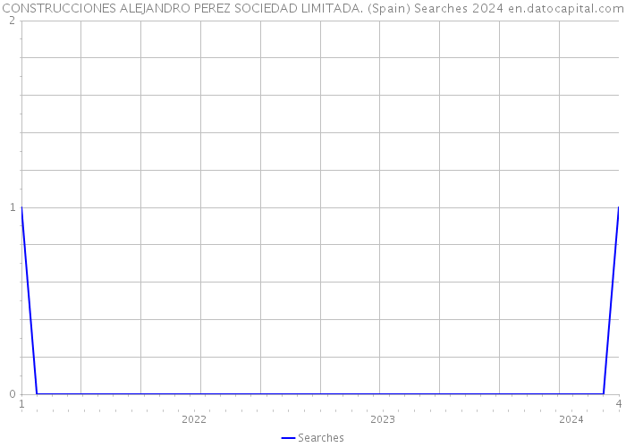 CONSTRUCCIONES ALEJANDRO PEREZ SOCIEDAD LIMITADA. (Spain) Searches 2024 