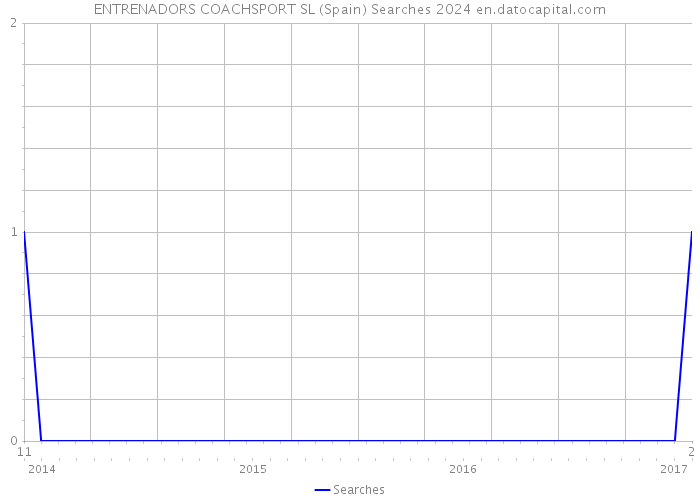 ENTRENADORS COACHSPORT SL (Spain) Searches 2024 