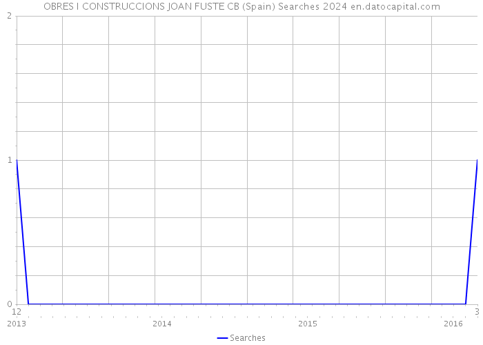 OBRES I CONSTRUCCIONS JOAN FUSTE CB (Spain) Searches 2024 