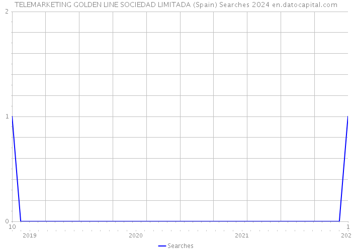 TELEMARKETING GOLDEN LINE SOCIEDAD LIMITADA (Spain) Searches 2024 