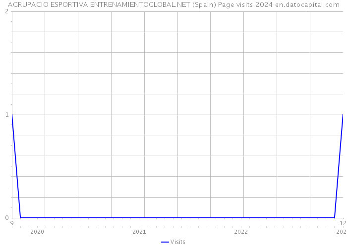 AGRUPACIO ESPORTIVA ENTRENAMIENTOGLOBAL.NET (Spain) Page visits 2024 