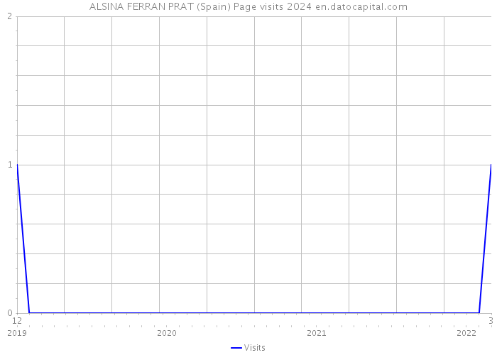ALSINA FERRAN PRAT (Spain) Page visits 2024 