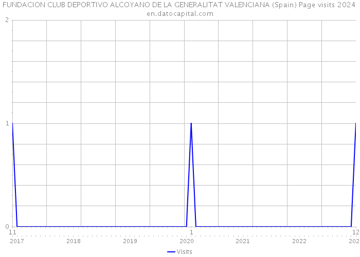 FUNDACION CLUB DEPORTIVO ALCOYANO DE LA GENERALITAT VALENCIANA (Spain) Page visits 2024 