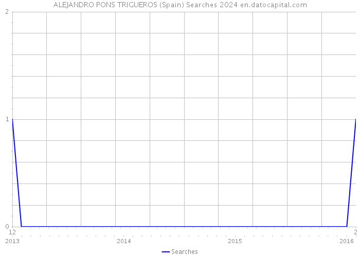 ALEJANDRO PONS TRIGUEROS (Spain) Searches 2024 