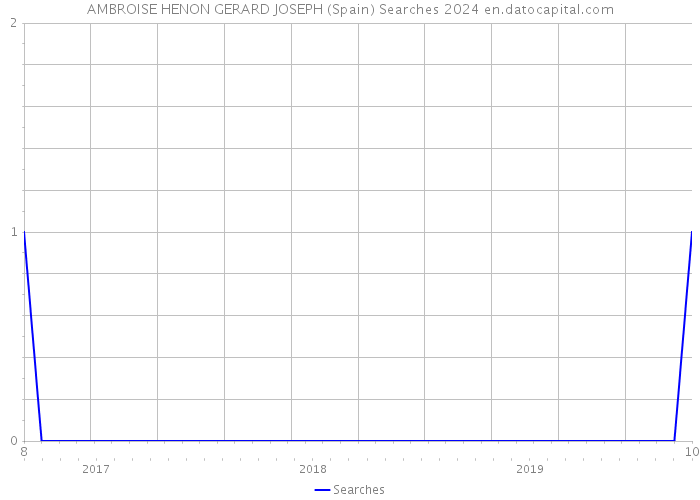AMBROISE HENON GERARD JOSEPH (Spain) Searches 2024 