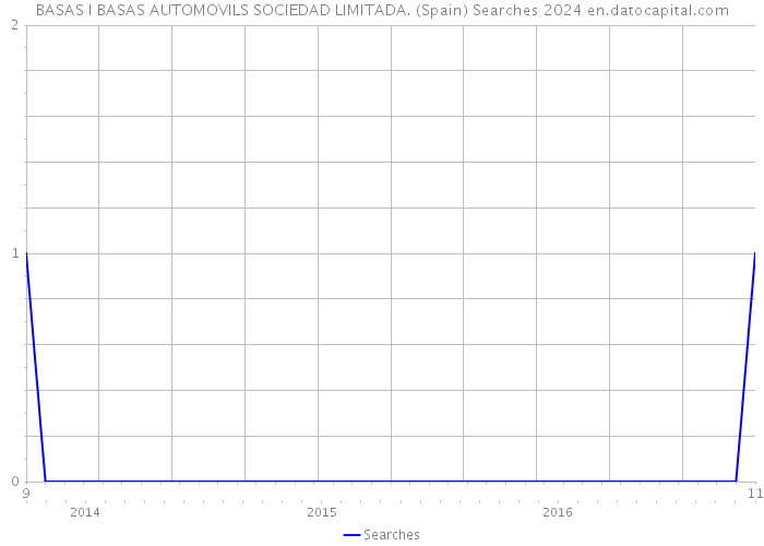 BASAS I BASAS AUTOMOVILS SOCIEDAD LIMITADA. (Spain) Searches 2024 