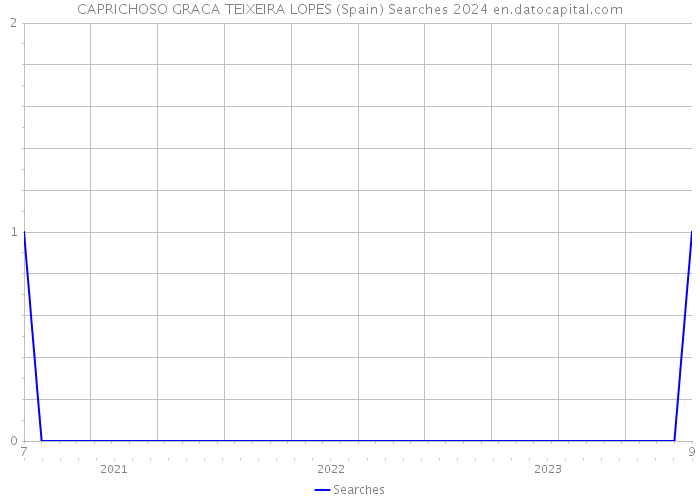 CAPRICHOSO GRACA TEIXEIRA LOPES (Spain) Searches 2024 