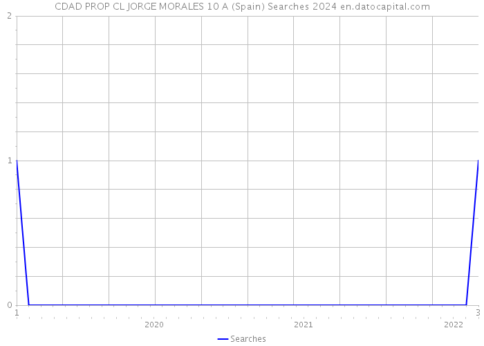CDAD PROP CL JORGE MORALES 10 A (Spain) Searches 2024 
